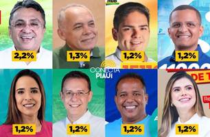 Pesquisa mostra intenções de votos dos candidatos a vereador de Teresina (Foto: Reprodução) Pesquisa mostra intenções de votos dos candidatos a vereador de Teresina (Foto: Reprodução)