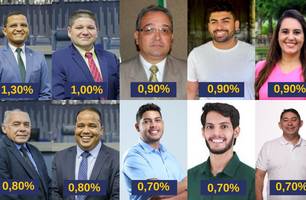 Pesquisa: veja os pré-candidatos a vereador com chances de vitória em Teresina (Foto: Reprodução - Montagem: Conecta Piauí) Pesquisa: veja os pré-candidatos a vereador com chances de vitória em Teresina (Foto: Reprodução - Montagem: Conecta Piauí)
