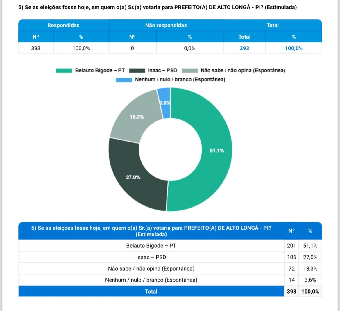 Resultado da pesquisa
