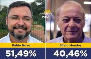 Vantagem de Fábio Novo sobre Sílvio Mendes supera os 11% (Foto: Conecta Piauí) Vantagem de Fábio Novo sobre Sílvio Mendes supera os 11% (Foto: Conecta Piauí)