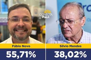 Vantagem de Fábio Novo sobre Sílvio Mendes supera os 15%, aponta pesquisa (Foto: Conecta Piauí) Vantagem de Fábio Novo sobre Sílvio Mendes supera os 15%, aponta pesquisa (Foto: Conecta Piauí)