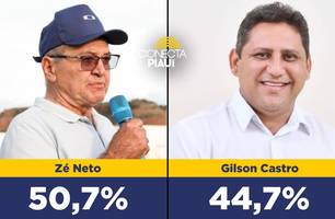Zé Neto tem 50,7% das intenções de votos em João Costa, diz Instituto Pontuar (Foto: Reprodução) Zé Neto tem 50,7% das intenções de votos em João Costa, diz Instituto Pontuar (Foto: Reprodução)