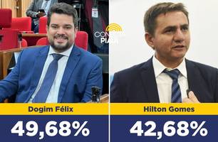 Dogim Félix lidera com 49,68% dos votos em Jatobá do Piauí, segundo pesquisa (Foto: Reprodução) Dogim Félix lidera com 49,68% dos votos em Jatobá do Piauí, segundo pesquisa (Foto: Reprodução)