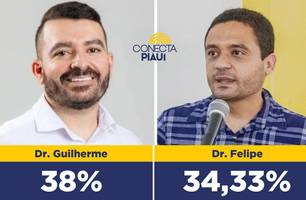 Dr. Guilherme lidera com 38% dos votos em Canto do Buriti, segundo pesquisa (Foto: Reprodução) Dr. Guilherme lidera com 38% dos votos em Canto do Buriti, segundo pesquisa (Foto: Reprodução)