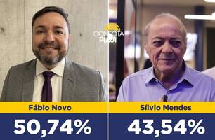 Fábio Novo lidera com 50,74% dos votos válidos em Teresina, segundo pesquisa (Foto: Reprodução) Fábio Novo lidera com 50,74% dos votos válidos em Teresina, segundo pesquisa (Foto: Reprodução)