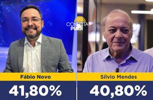 Fábio Novo ultrapassa Silvio Mendes em nova Pesquisa Opinar (Foto: Conecta Piauí) Fábio Novo ultrapassa Silvio Mendes em nova Pesquisa Opinar (Foto: Conecta Piauí)