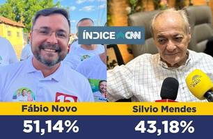 Índice CNN aponta Fábio Novo em 1º lugar na corrida eleitoral de Teresina; confira (Foto: Conecta Piauí) Índice CNN aponta Fábio Novo em 1º lugar na corrida eleitoral de Teresina; confira (Foto: Conecta Piauí)