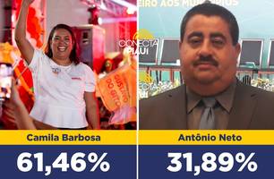 Lagoa do Piauí: Camila Barbosa lidera com 61,46% dos votos, diz pesquisa (Foto: Reprodução) Lagoa do Piauí: Camila Barbosa lidera com 61,46% dos votos, diz pesquisa (Foto: Reprodução)