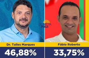 Nova pesquisa mostra liderança de Dr. Talles com 46,88% dos votos em Beneditinos (Foto: Arte Conecta Piauí) Nova pesquisa mostra liderança de Dr. Talles com 46,88% dos votos em Beneditinos (Foto: Arte Conecta Piauí)
