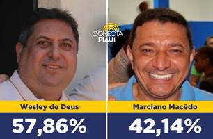 Pesquisa aponta liderança de Wesley de Deus em Aroeiras do Itaim (Foto: Reprodução) Pesquisa aponta liderança de Wesley de Deus em Aroeiras do Itaim (Foto: Reprodução)