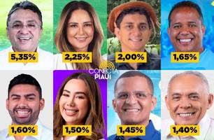 Pesquisa mostra candidatos a vereadores com maior chance de vitória em Teresina (Foto: Reprodução) Pesquisa mostra candidatos a vereadores com maior chance de vitória em Teresina (Foto: Reprodução)