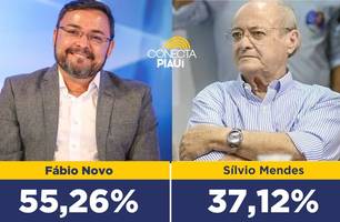 Vantagem de Fábio Novo sobre Silvio Mendes passa dos 18% nos votos válidos (Foto: Reprodução) Vantagem de Fábio Novo sobre Silvio Mendes passa dos 18% nos votos válidos (Foto: Reprodução)