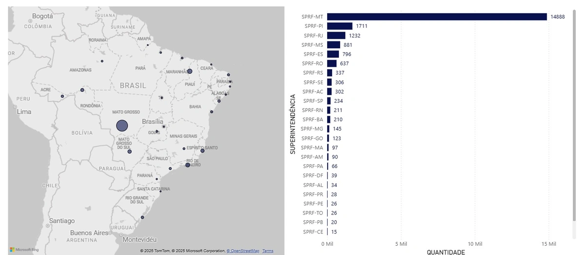 Apreensão de munição nas BRs do Piauí já é maior que a soma dos últimos dois anos