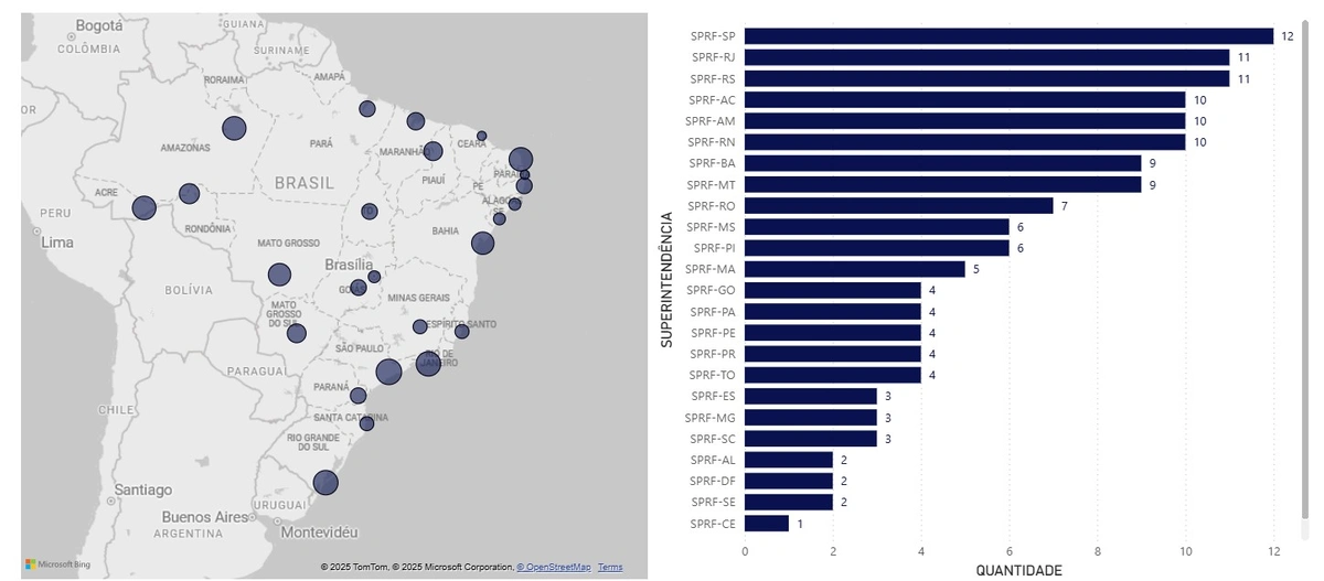Apreensão de munição nas BRs do Piauí já é maior que a soma dos últimos dois anos