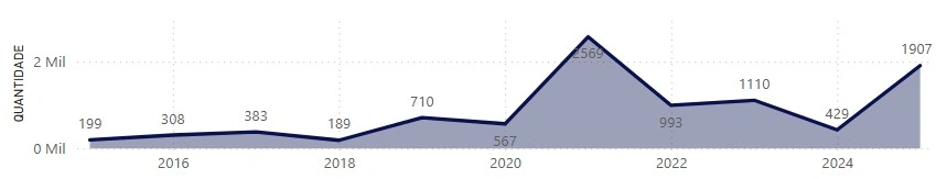 Apreensão de munição