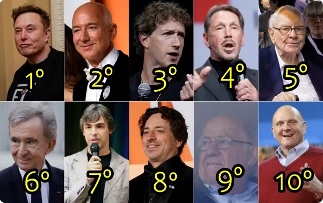 Lista Forbes dos homens mais ricos no mundo