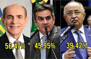 Pesquisa Amostragem/Senado: Marcelo Castro tem 56%, Ciro 45% e Júlio César 39% (Foto: Reprodução) Pesquisa Amostragem/Senado: Marcelo Castro tem 56%, Ciro 45% e Júlio César 39% (Foto: Reprodução)