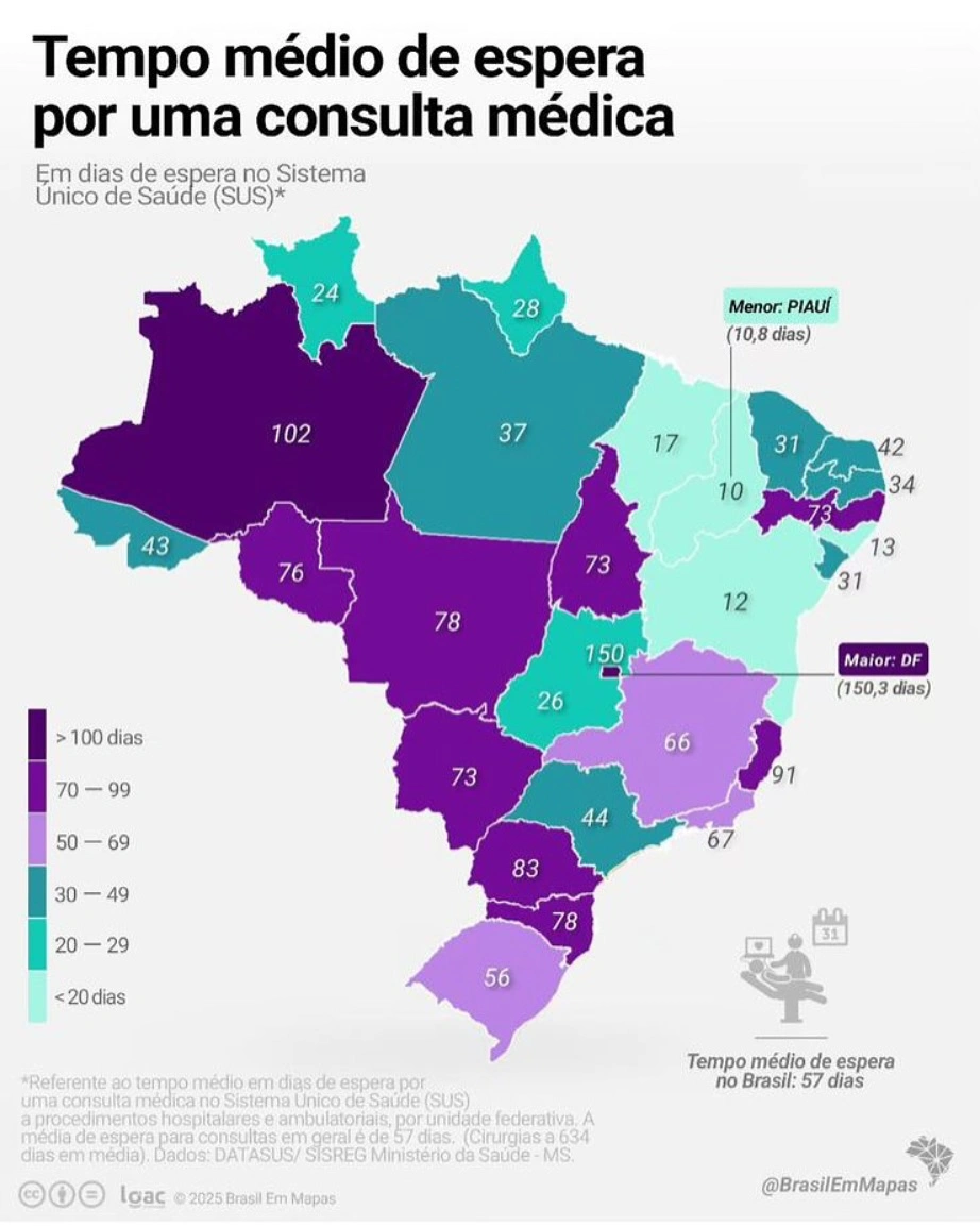 Piauí tem menor tempo de espera para consultas no SUS, aponta levantamento
