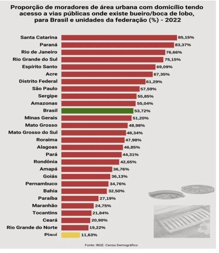 Teresina afunda na chuva e lidera falta de bueiros entre capitais, diz IBGE