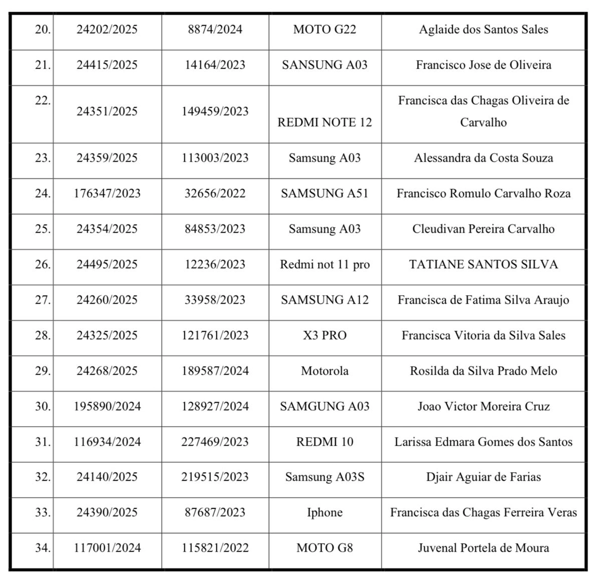 Polícia Civil convoca público para restituição de celulares recuperados em Parnaíba