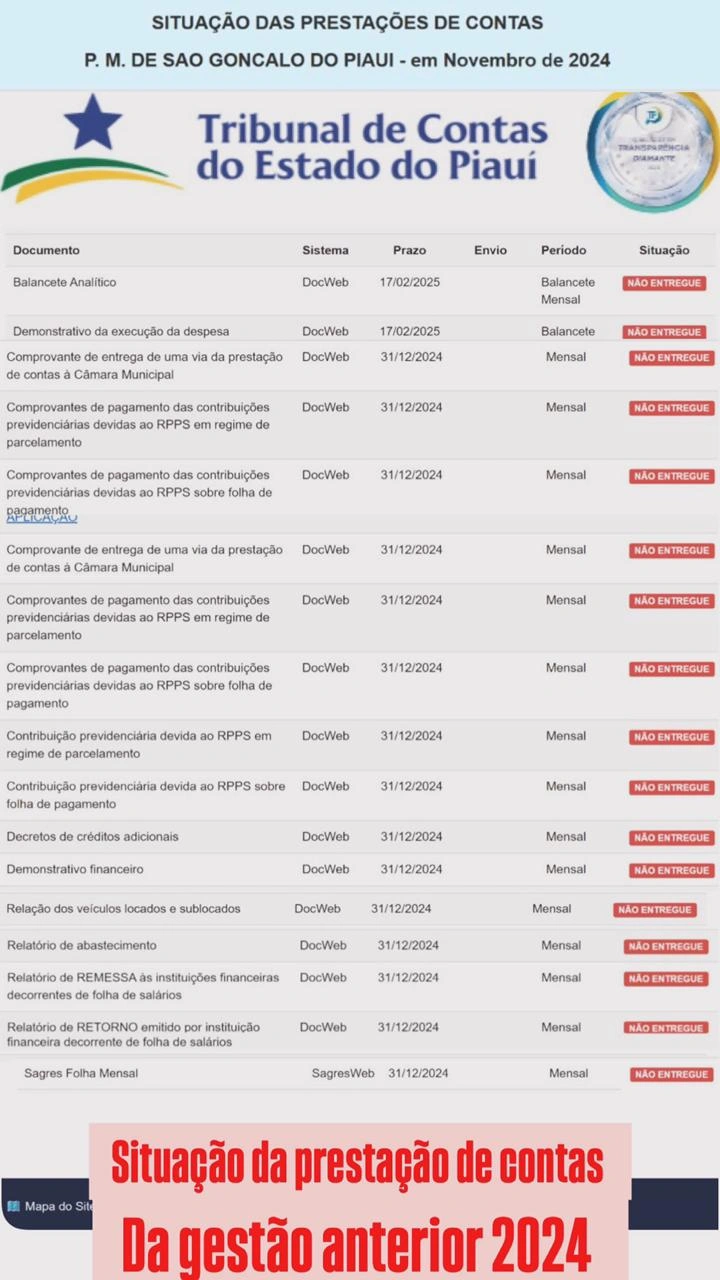 Prefeita de São Gonçalo cobra punição por omissão de contas da gestão anterior