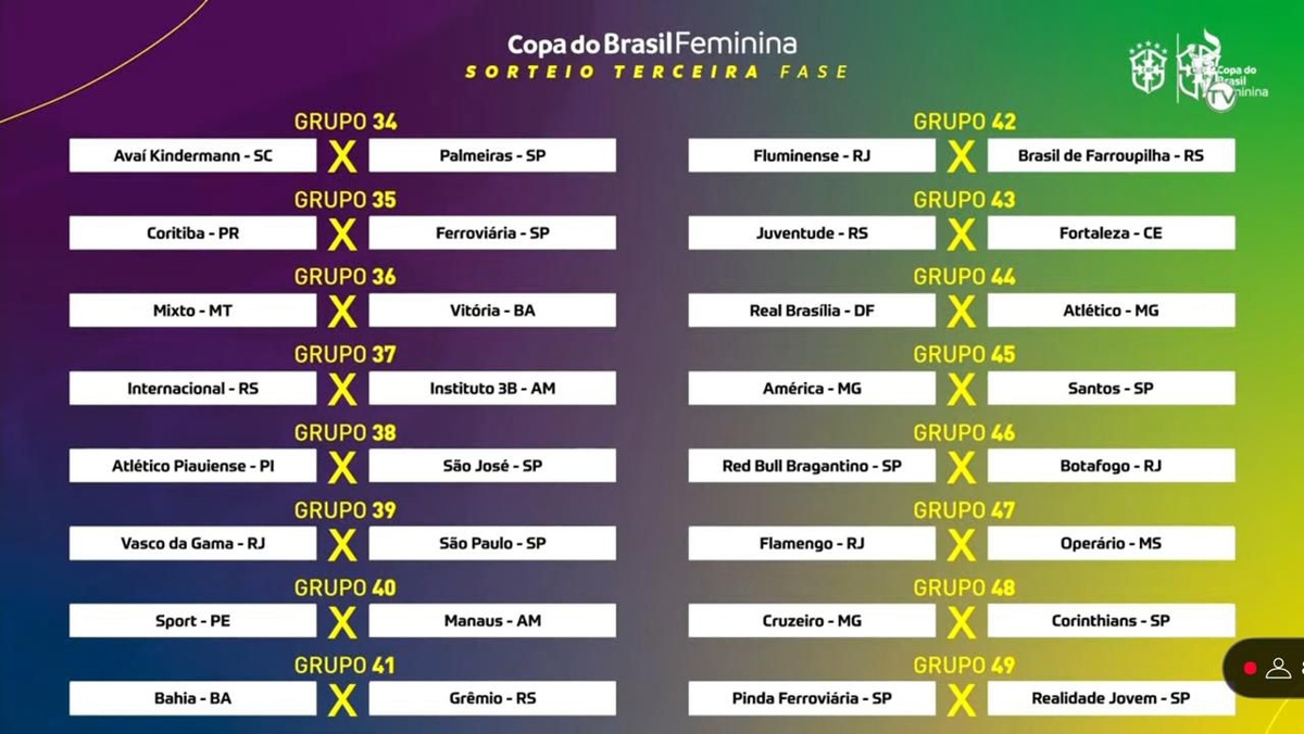 Atlético Piauiense enfrenta São José-SP na 3ª fase da Copa do Brasil Feminino