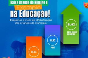 Baixa Grande do Ribeiro supera meta nacional de alfabetização infantil em 2024 (Foto: Reprodução/Redes sociais) Baixa Grande do Ribeiro supera meta nacional de alfabetização infantil em 2024 (Foto: Reprodução/Redes sociais)
