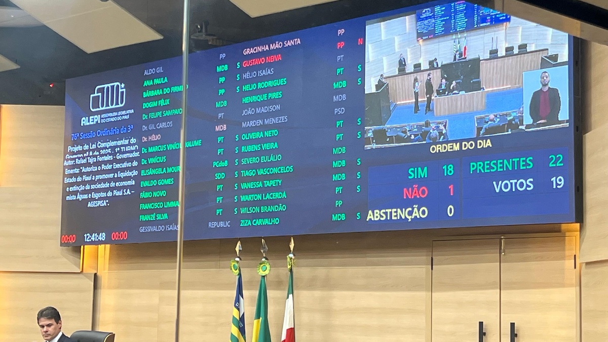 Quadro de votação na Alepi.