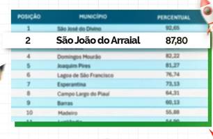 São João do Arraial (Foto: Reprodução/Redes Sociais) São João do Arraial (Foto: Reprodução/Redes Sociais)