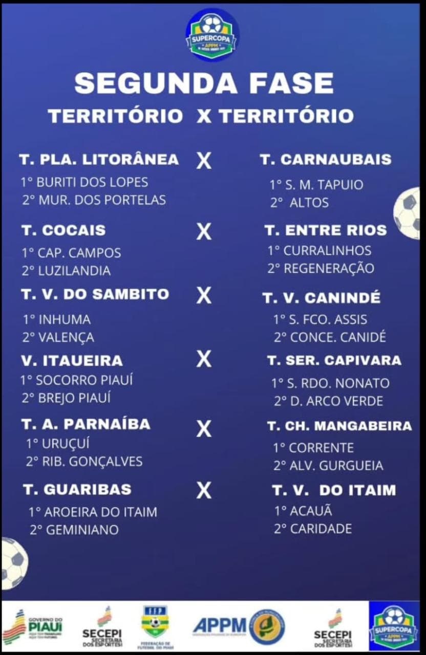 Segunda fase da Supercopa APPM 2025 define confrontos entre territórios