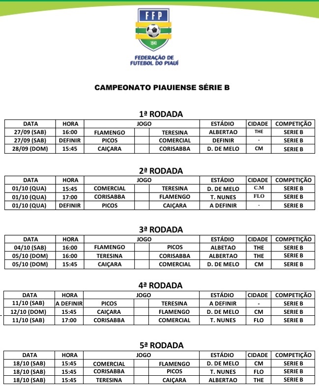 Tabela do Campeonato Piauiense Série B 2025