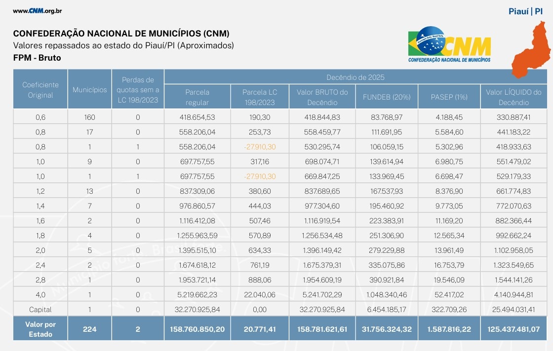Valores a receber