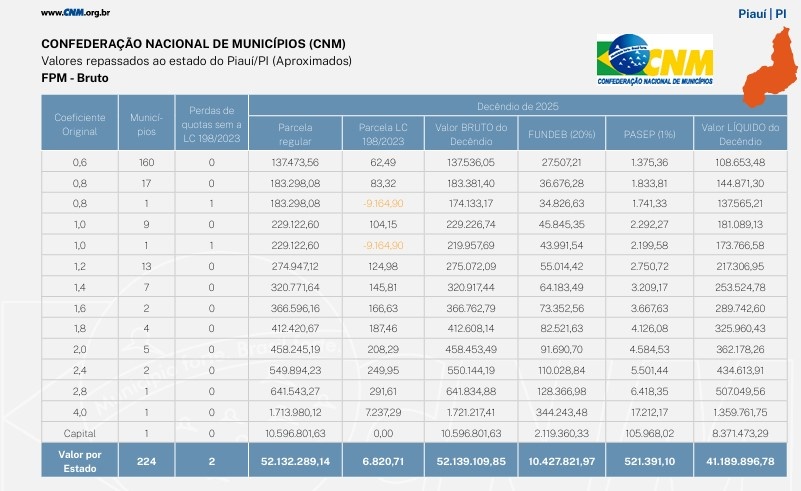 Valores a receber